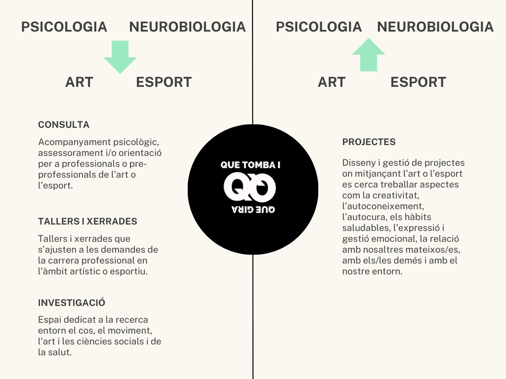 qtombaiqgira Psicología y neurobiología para artistas, bailarines y deportistas.
Psicología de la Danza Barcelona.